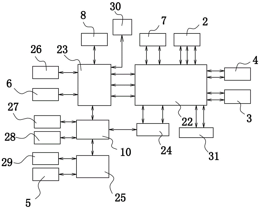 Communication System Based on Integrated Access Gateway