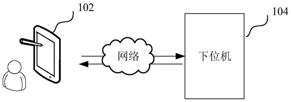 Automatic process control method and device, computer equipment and storage medium