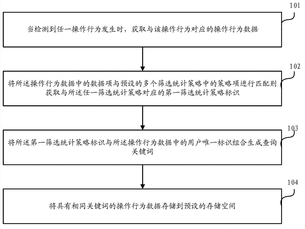 Method and device for collecting user behavior data