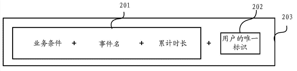 Method and device for collecting user behavior data