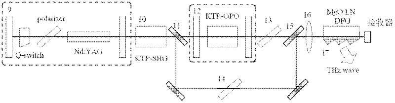 Tunable terahertz radiation source based on difference frequency cherenkov effect and modulation method