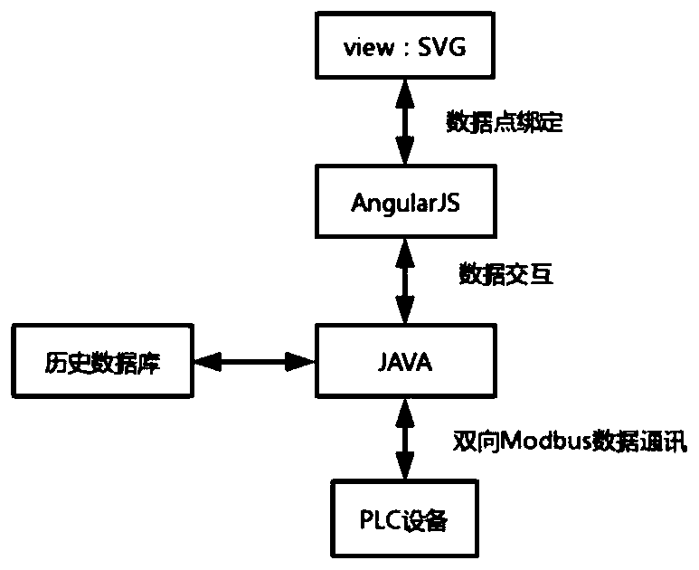 Monitoring method, device and system