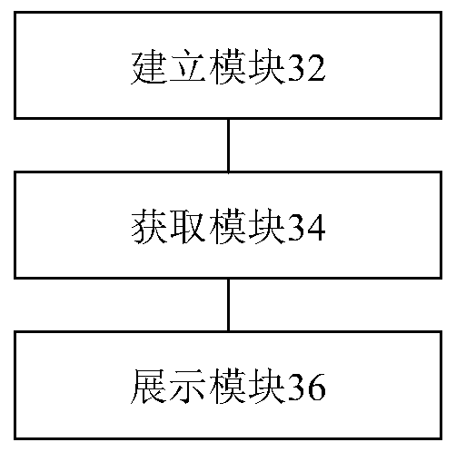 Monitoring method, device and system