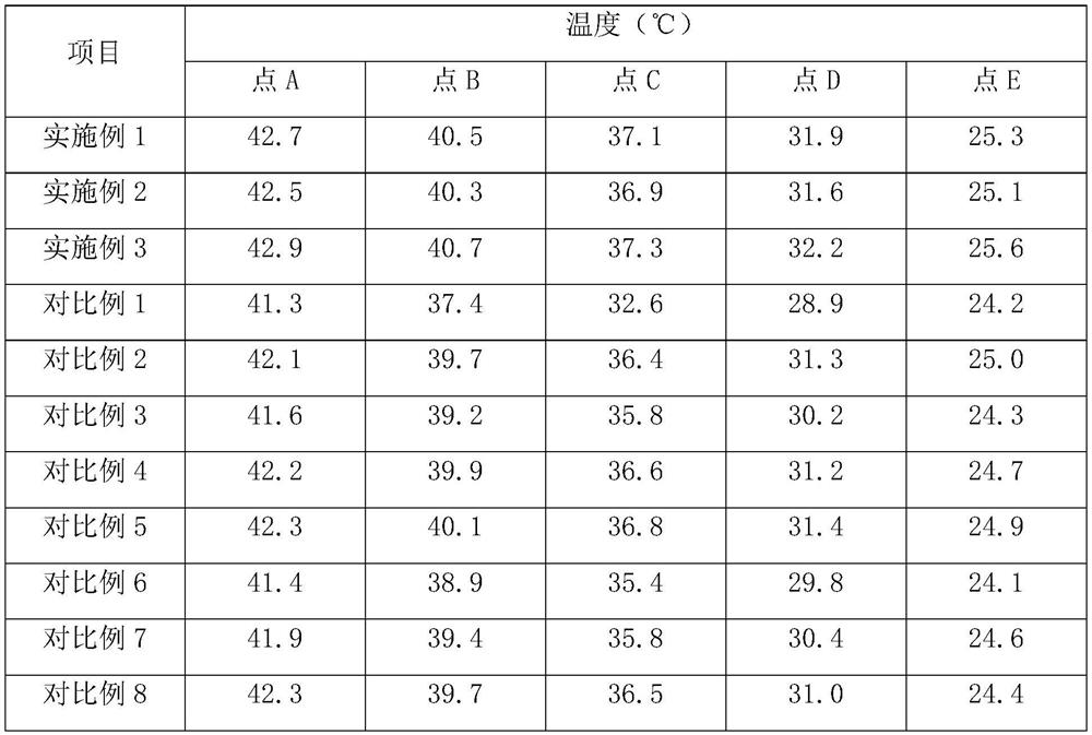 Copper ammonia fiber mask cloth and preparation method thereof