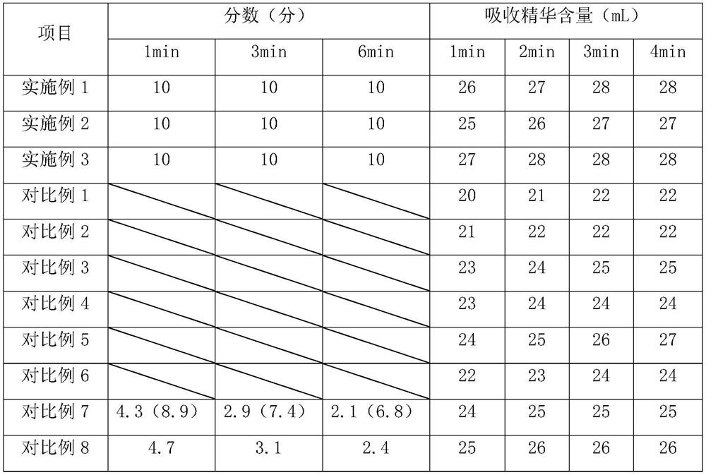 Copper ammonia fiber mask cloth and preparation method thereof