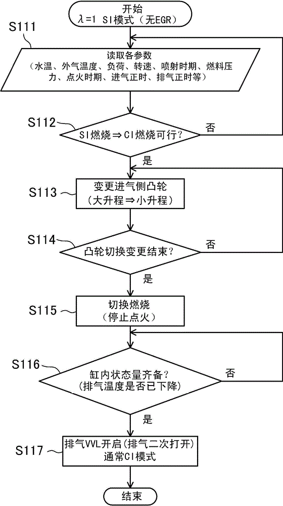 Control device of spark-ignition engine