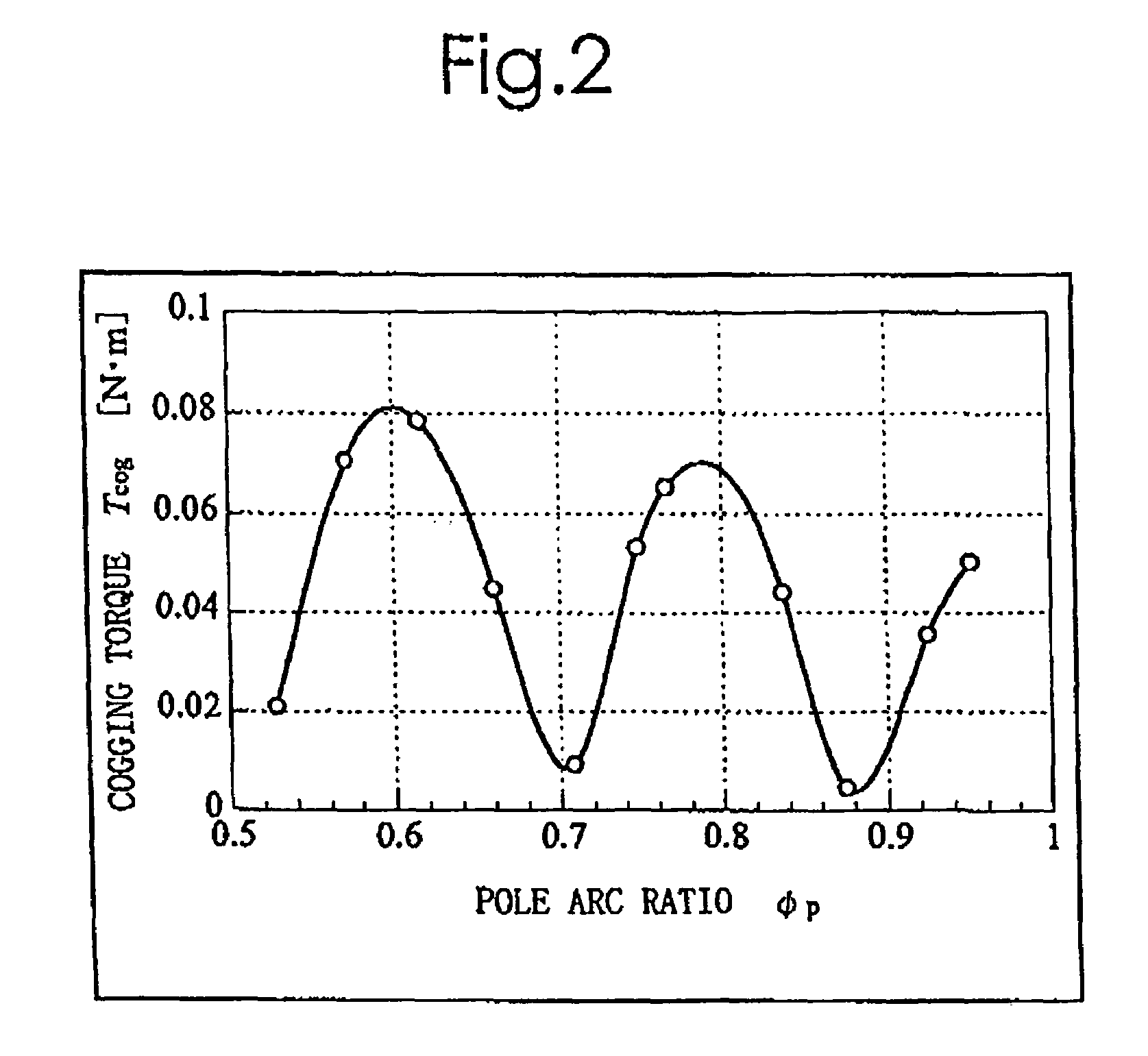 Method of determining pole arc ratio of interior permanent magnet rotary motor and interior permanent magnet rotary motor