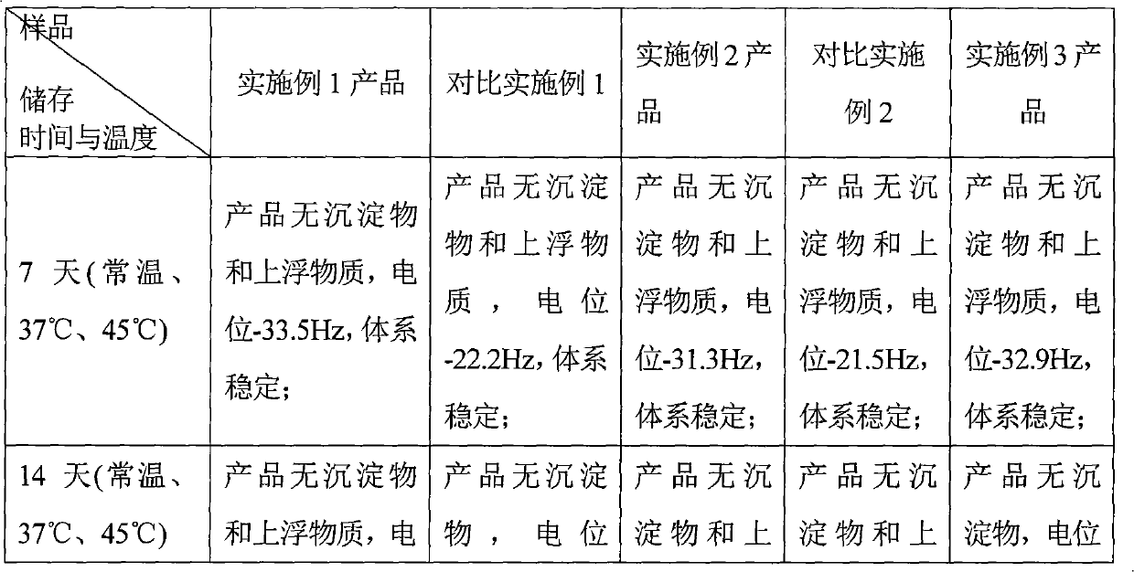 Liquid dairy product containing oligomate and dietary fiber and preparation method thereof