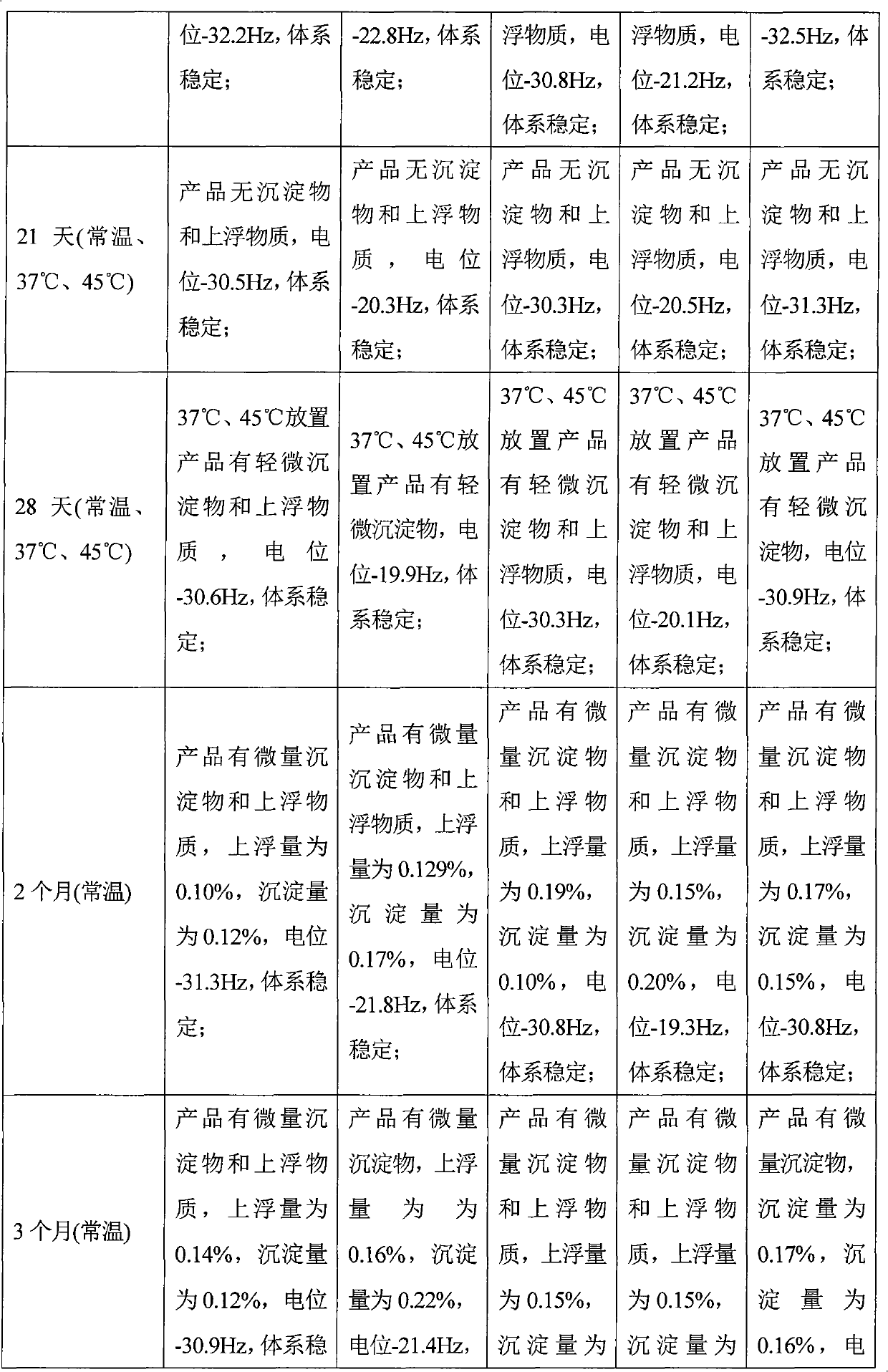 Liquid dairy product containing oligomate and dietary fiber and preparation method thereof