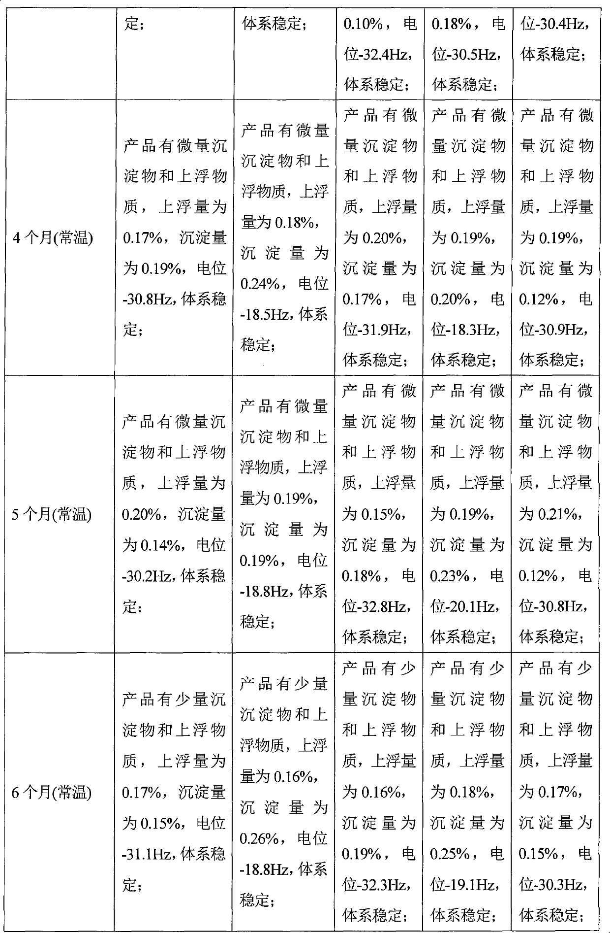 Liquid dairy product containing oligomate and dietary fiber and preparation method thereof