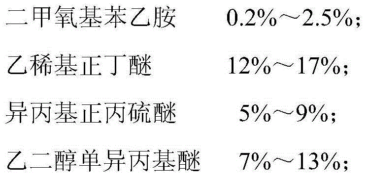 Aluminum film water system photoresistance stripping liquid in liquid crystal panel manufacture technology and preparation method thereof