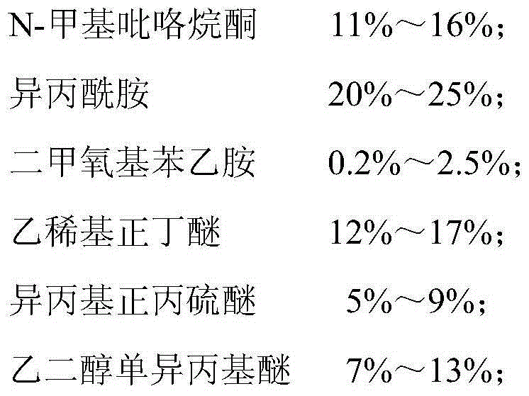 Aluminum film water system photoresistance stripping liquid in liquid crystal panel manufacture technology and preparation method thereof