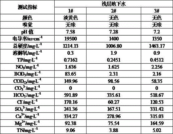 Permeable reactive barrier device for underground water treatment