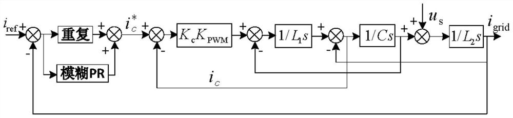 A double-loop control method for a single-phase lcl type grid-connected inverter