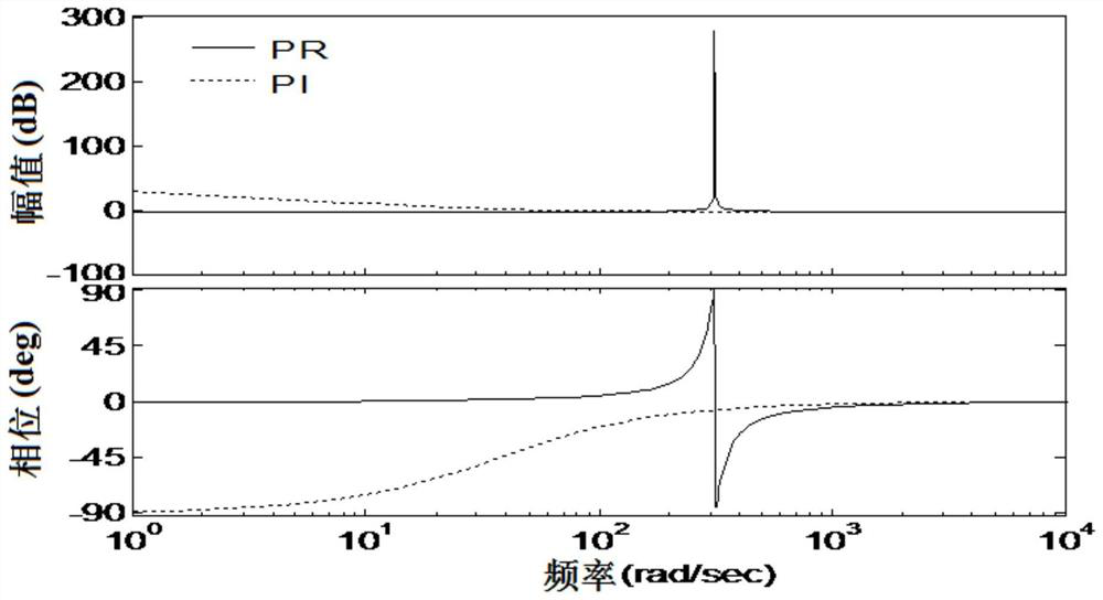 A double-loop control method for a single-phase lcl type grid-connected inverter