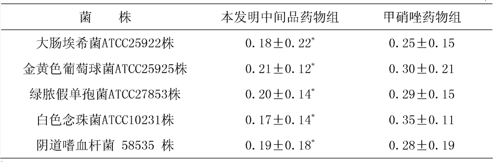 Chinese medicinal preparation for treating vaginitis and preparation method thereof