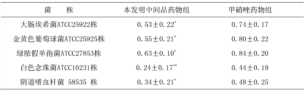 Chinese medicinal preparation for treating vaginitis and preparation method thereof