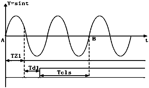 Power grid reactive compensation method based on ip-iq method and phase-controlled switching technology