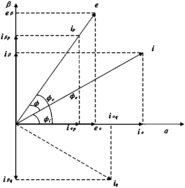 Power grid reactive compensation method based on ip-iq method and phase-controlled switching technology