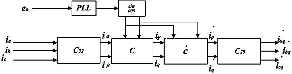 Power grid reactive compensation method based on ip-iq method and phase-controlled switching technology