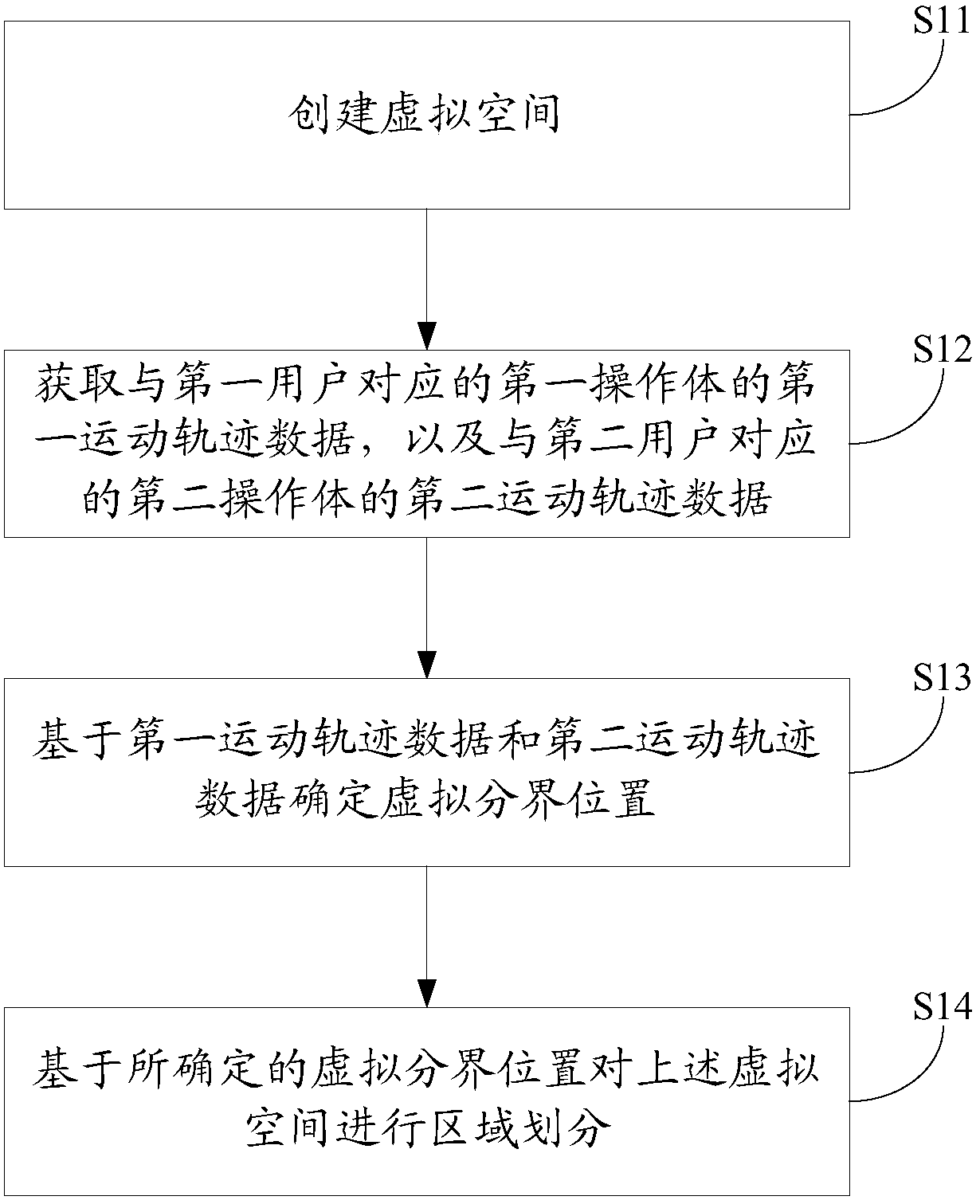 Information processing method and electronic device