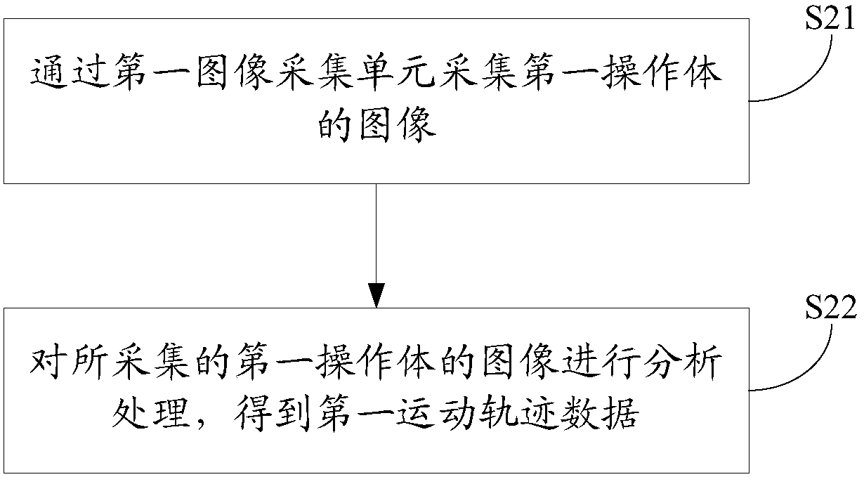 Information processing method and electronic device