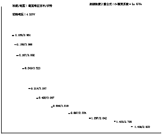 Beta-ray particulate matter concentration detection sensor and detection method thereof