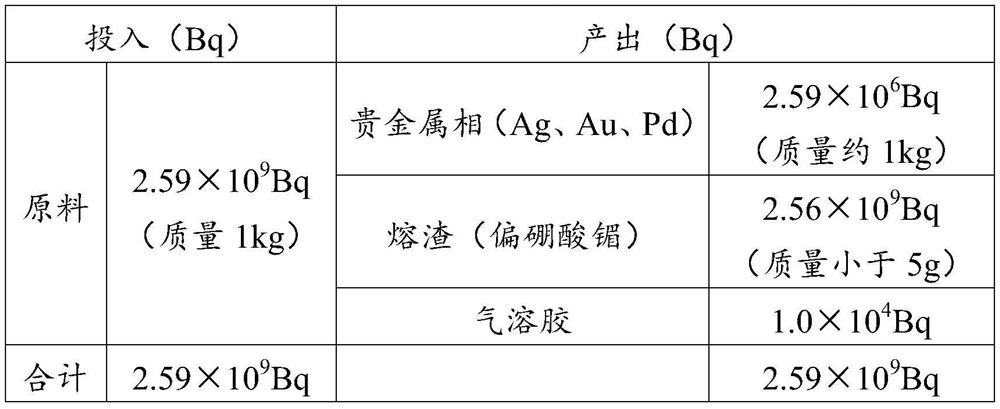 Method for separating metal waste containing 241Am