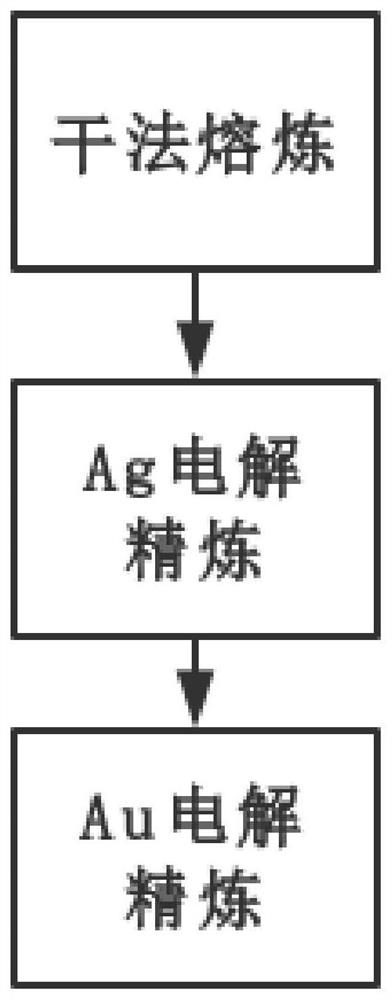 Method for separating metal waste containing 241Am