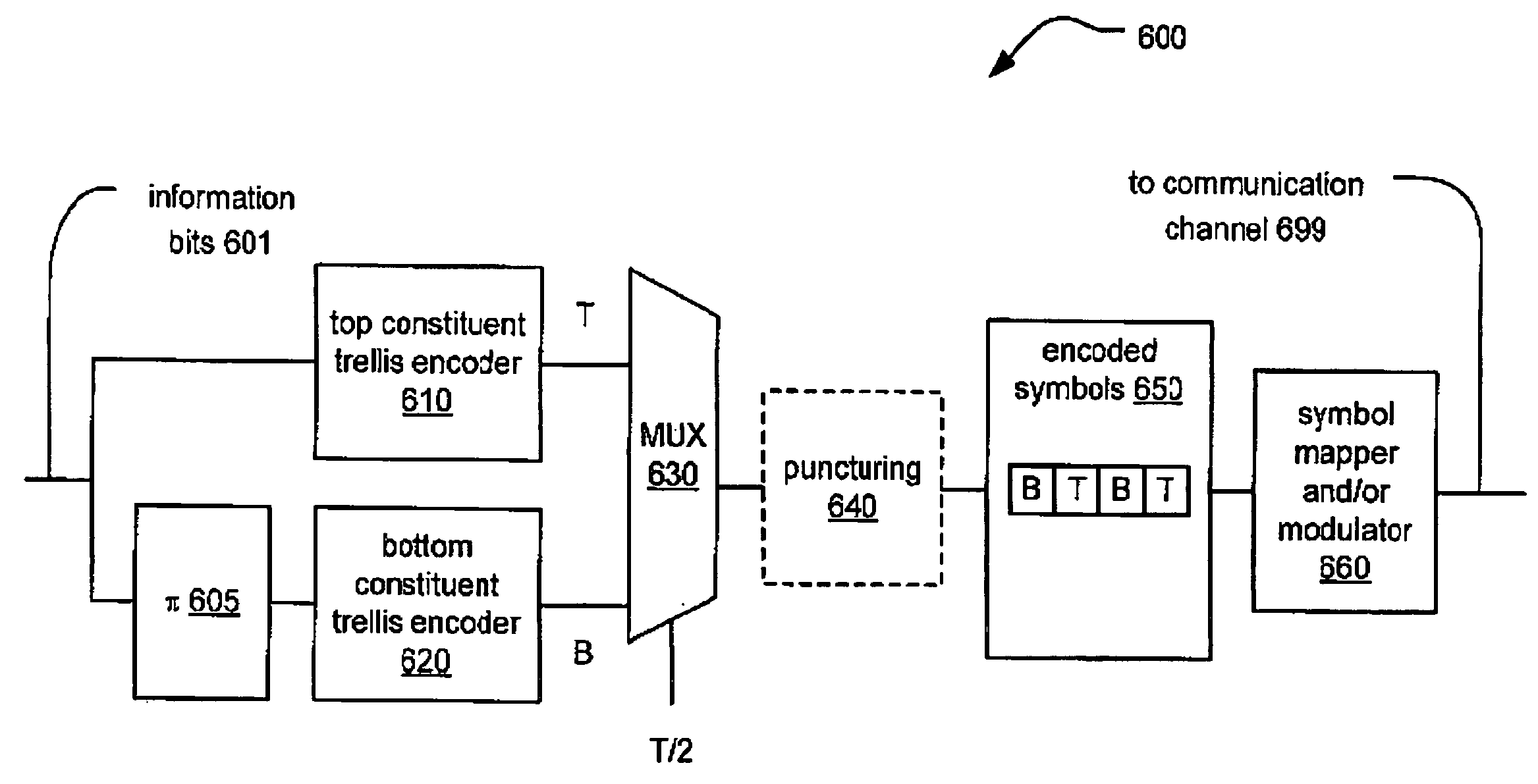 Symbol by symbol map detection for signals corrupted by colored and/or signal dependent noise