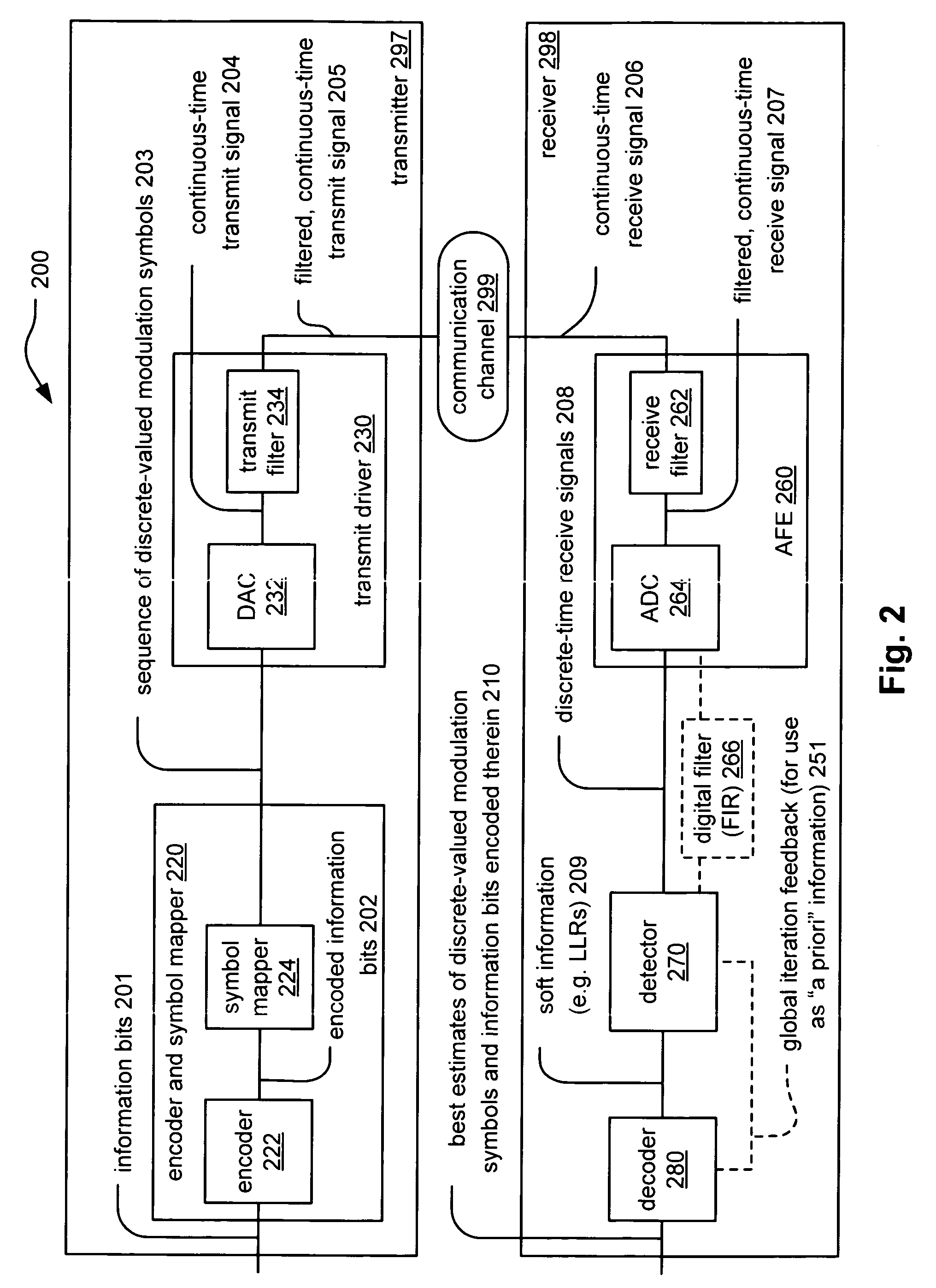 Symbol by symbol map detection for signals corrupted by colored and/or signal dependent noise