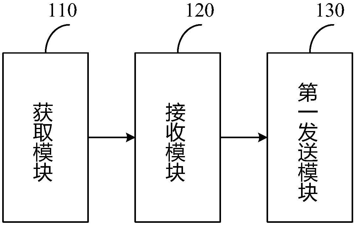 Base station account opening method and system