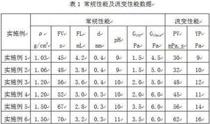 Strong-inhibition anticaving drilling fluid and application thereof