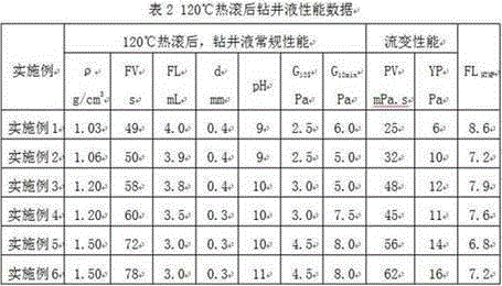 Strong-inhibition anticaving drilling fluid and application thereof