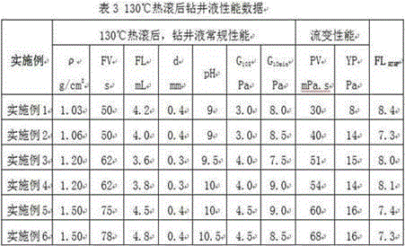 Strong-inhibition anticaving drilling fluid and application thereof