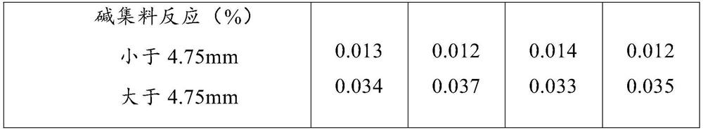 A method for preparing building aggregates with domestic waste incineration slag