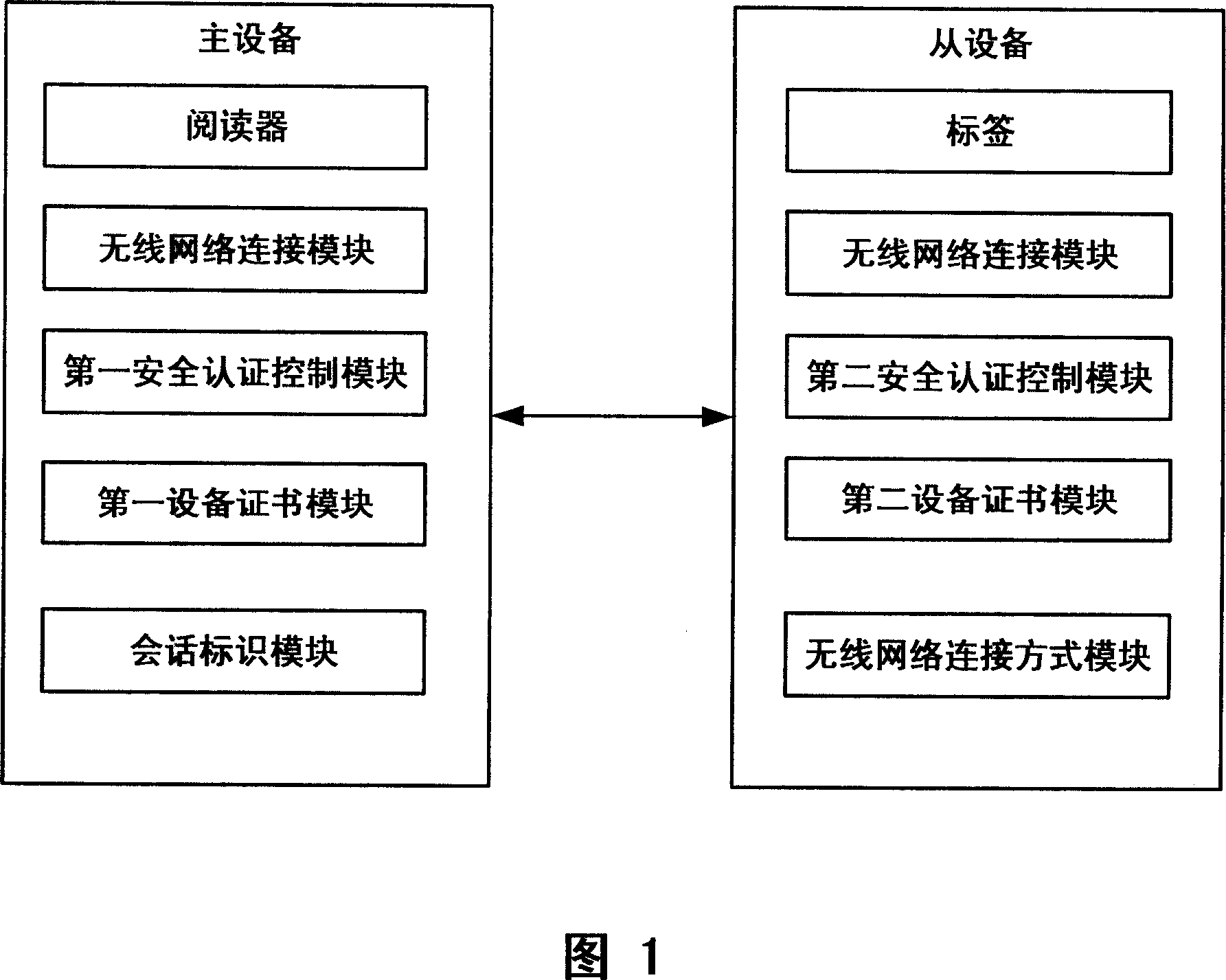 Safety authentication system, apparatus and method for non-contact type wireless data transmission