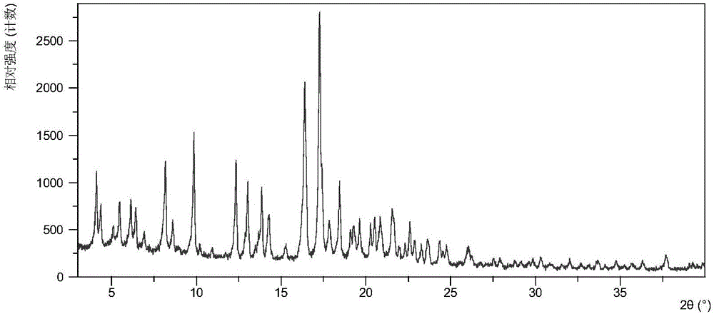 Crystal form of AHU377 as well as preparation method and application thereof