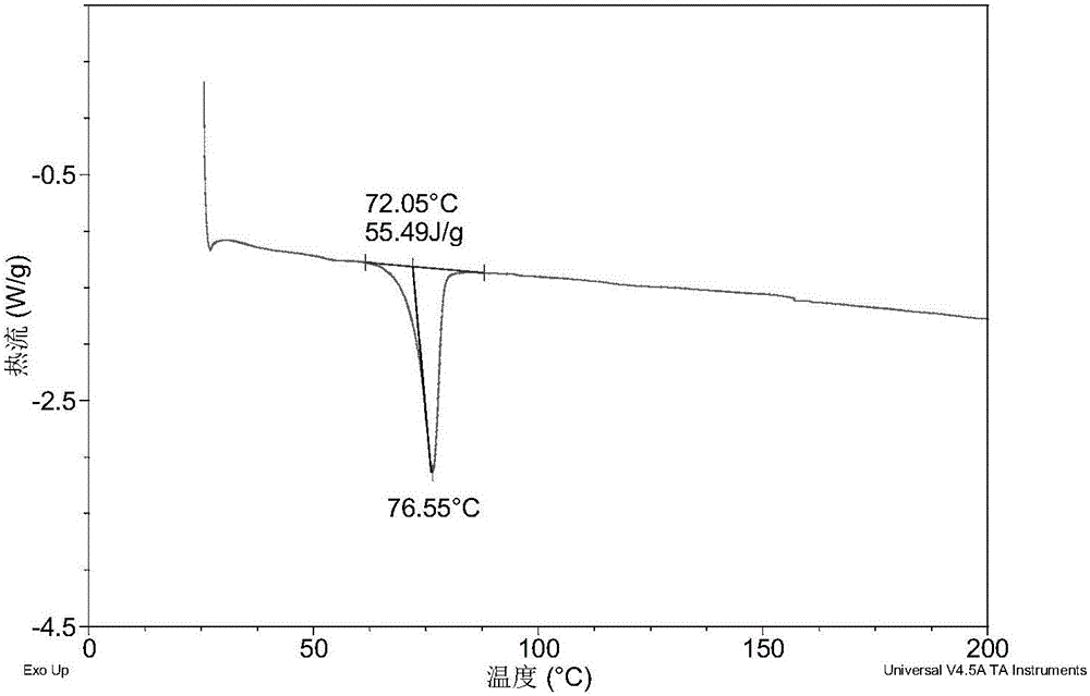 Crystal form of AHU377 as well as preparation method and application thereof