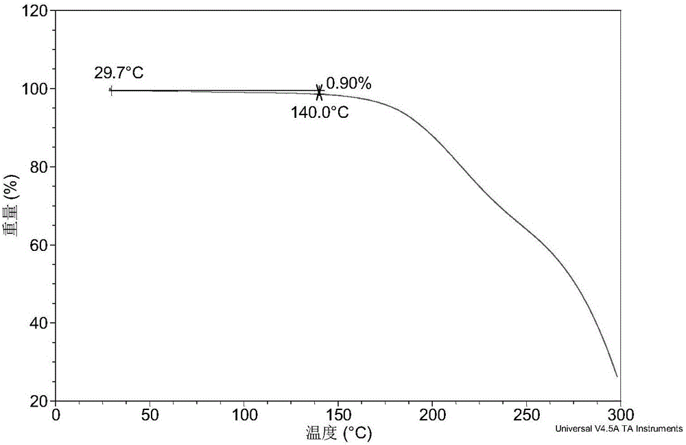 Crystal form of AHU377 as well as preparation method and application thereof