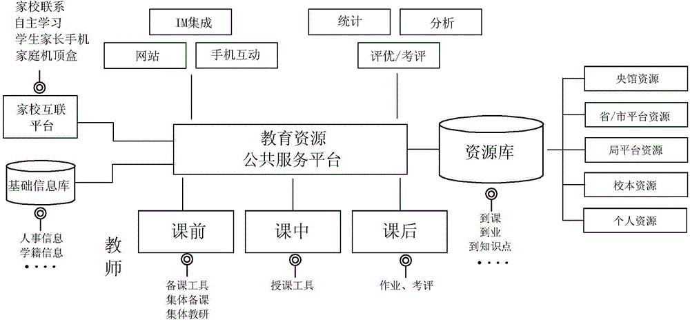 Cloud-platform-based interactive system, interactive cooperative education system, and method thereof