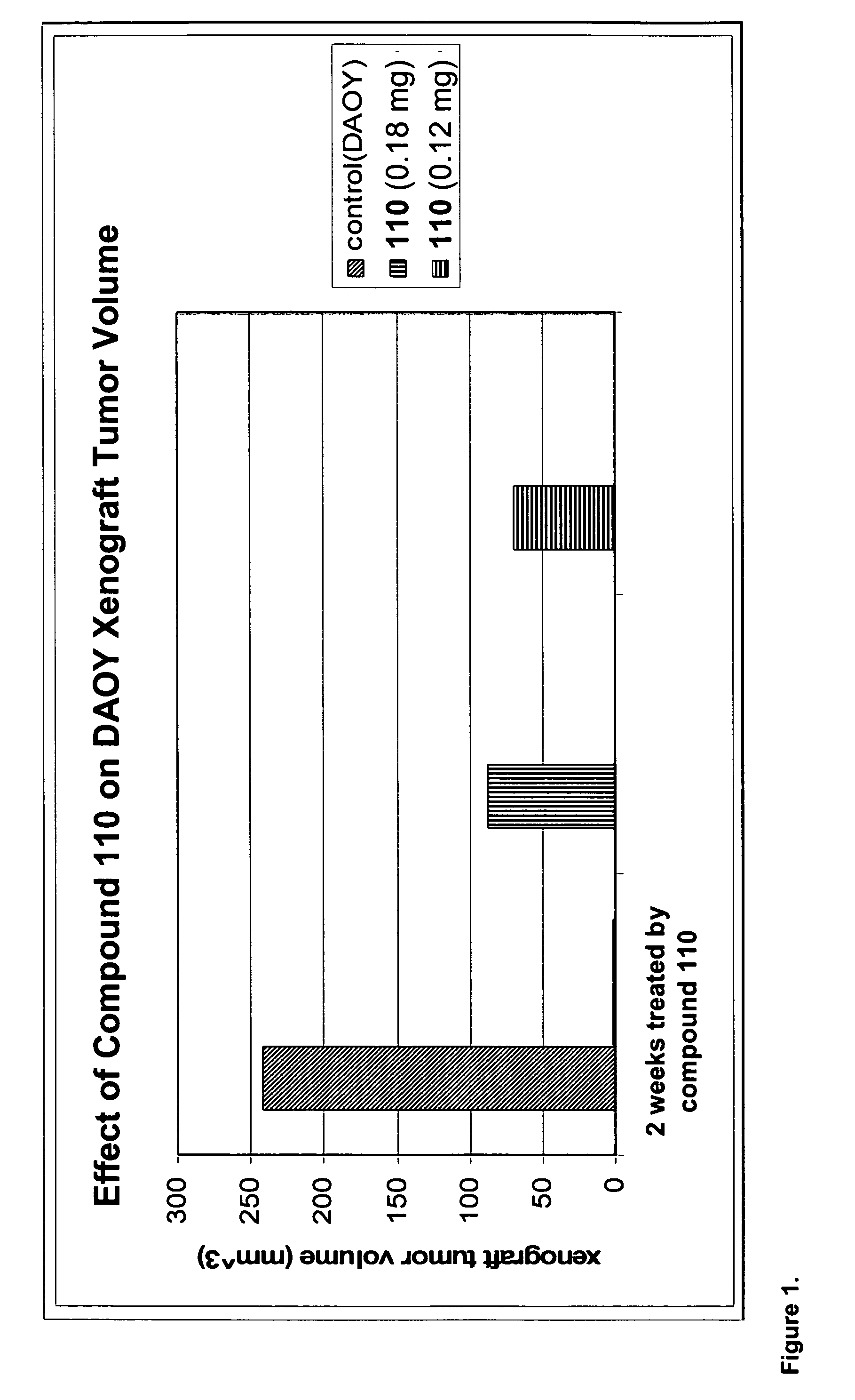 Oxabicycloheptanes and oxabicycloheptenes, their preparation and use