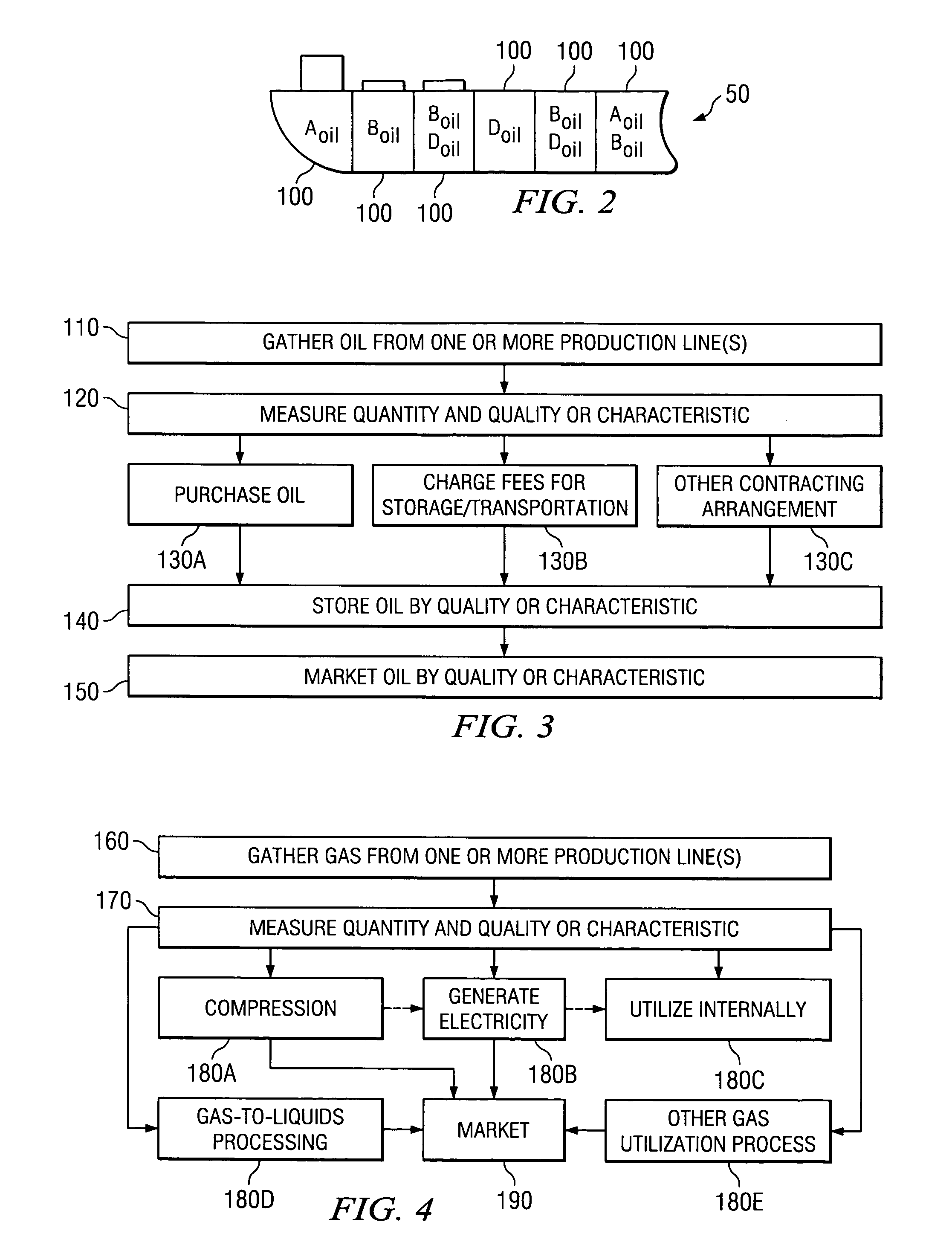 Method and system for gathering, transporting and marketing offshore oil and gas