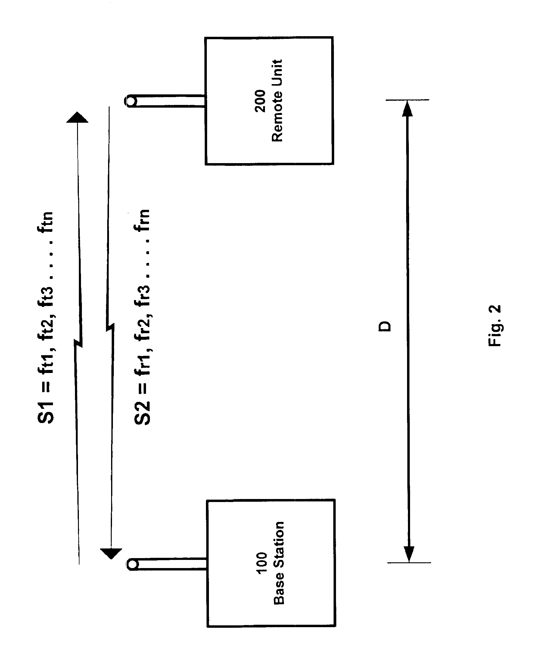 Accurate distance measurement using RF techniques