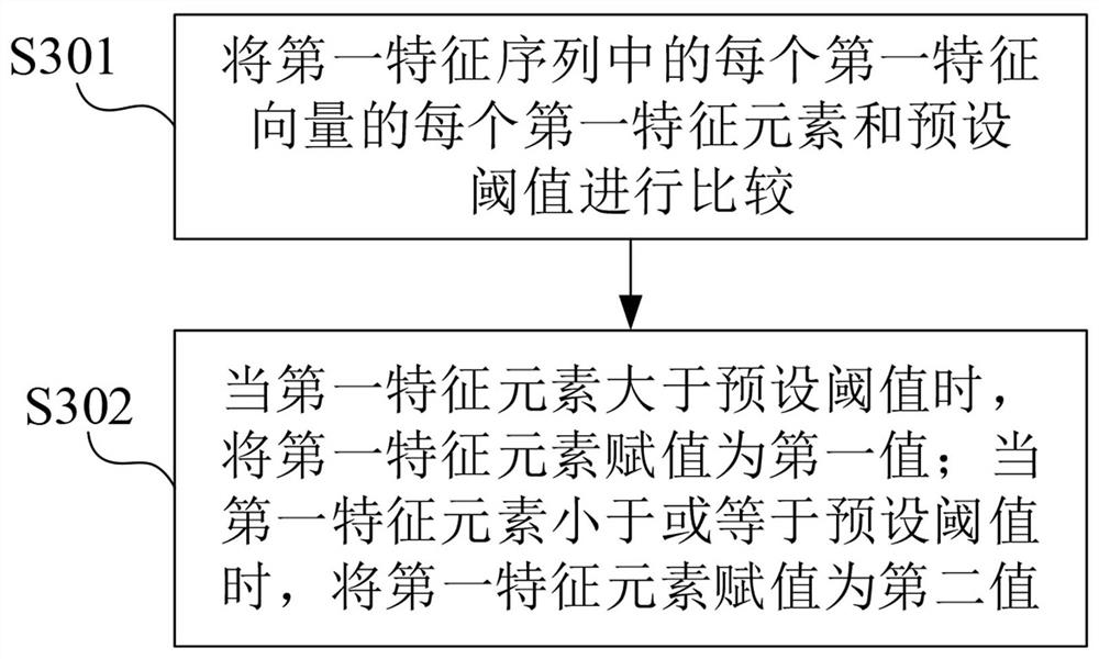 Method and device for extracting events from text data