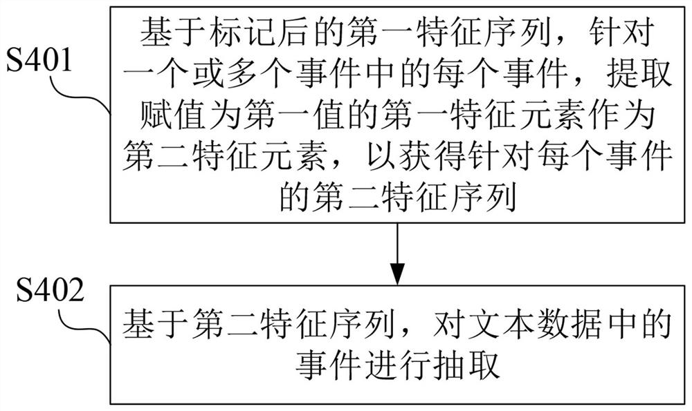 Method and device for extracting events from text data