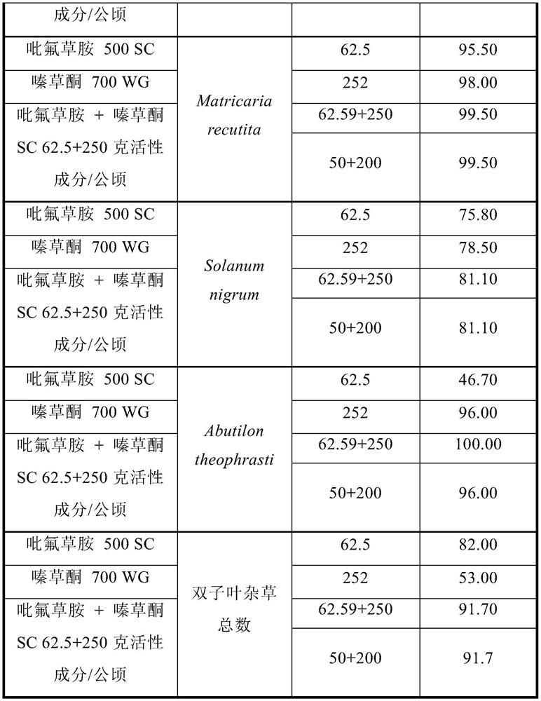 Herbicide mixtures and formulations for potatoes