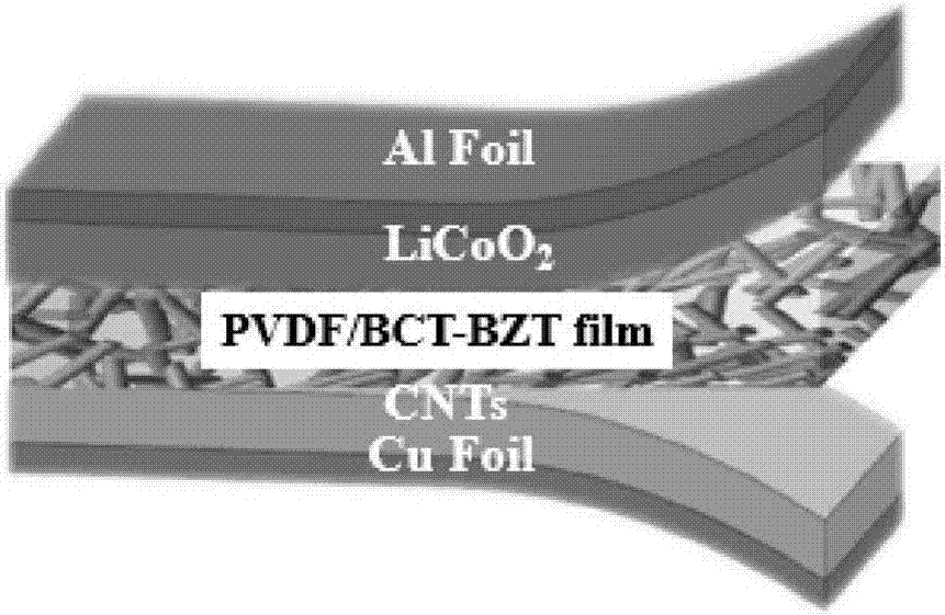 Piezoelectric-driven self-charged battery diaphragm and preparation method thereof