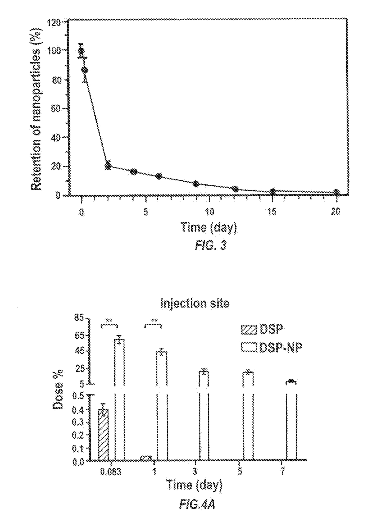 Glucocorticoid-loaded nanoparticles for prevention of corneal allograft rejection and neovascularization