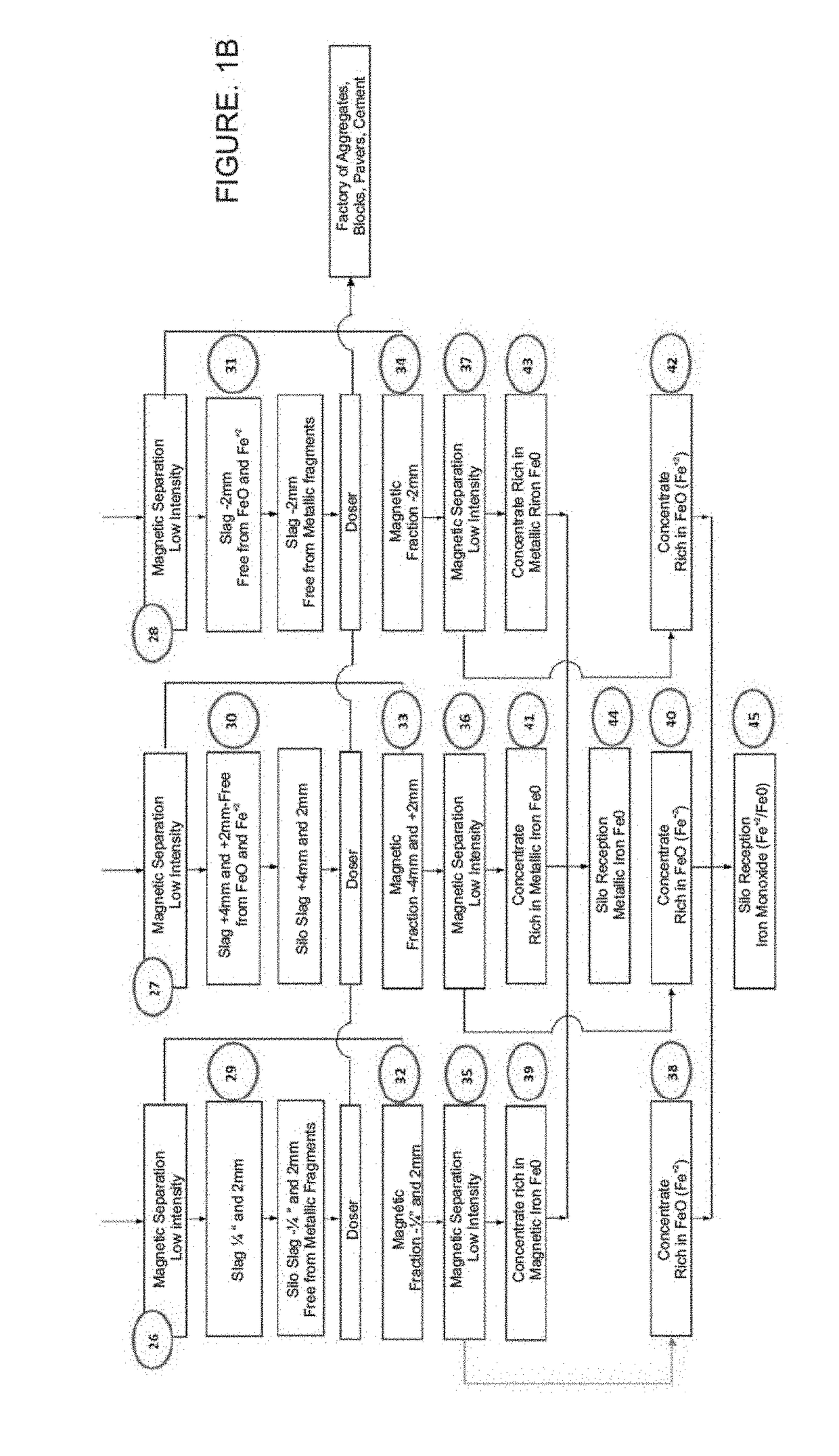 Process and system for eliminating the potential for ld and eaf steel slag expansion